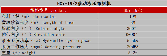 制梁場、爬模布料機(jī)技術(shù)參數(shù)